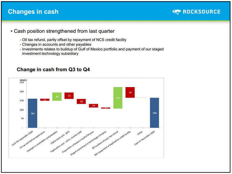 February 2010 Investor Presentation – Rocksource – slide 27