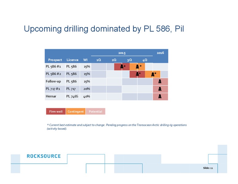 Q4 2014 – Rocksource – slide 10