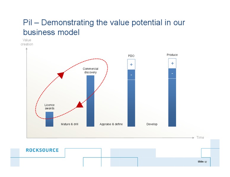 Q4 2014 – Rocksource – slide 16