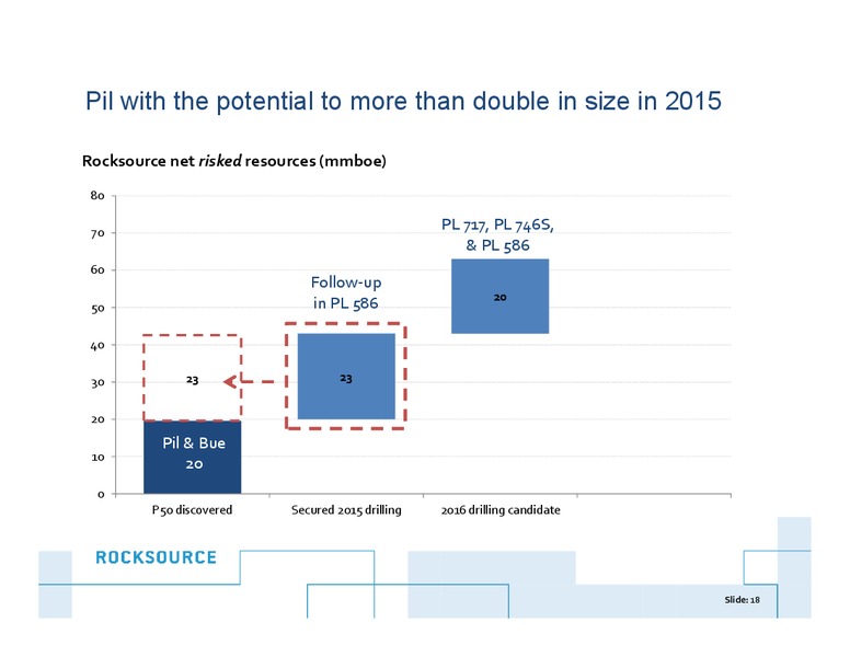 Q4 2014 – Rocksource – slide 17