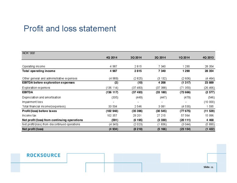 Q4 2014 – Rocksource – slide 20