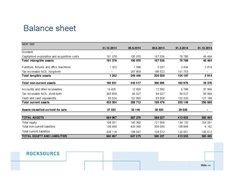Q4 2014 – Rocksource – slide 21