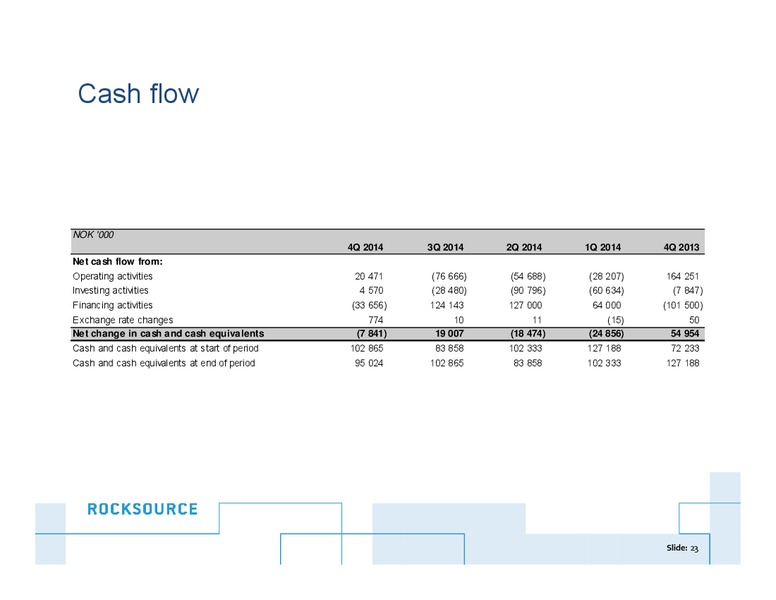 Q4 2014 – Rocksource – slide 22