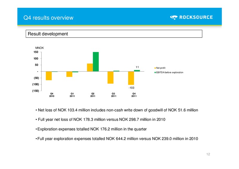 Q4 2011 – Rocksource – slide 12