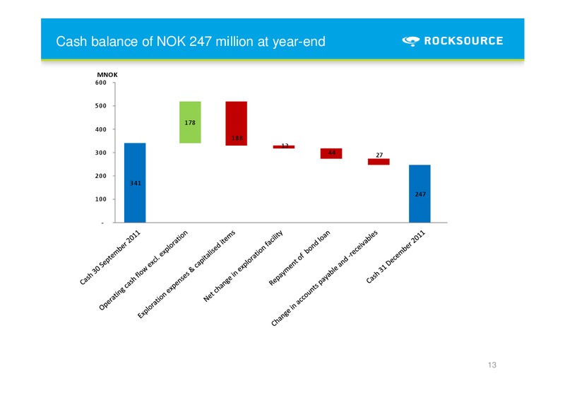 Q4 2011 – Rocksource – slide 13
