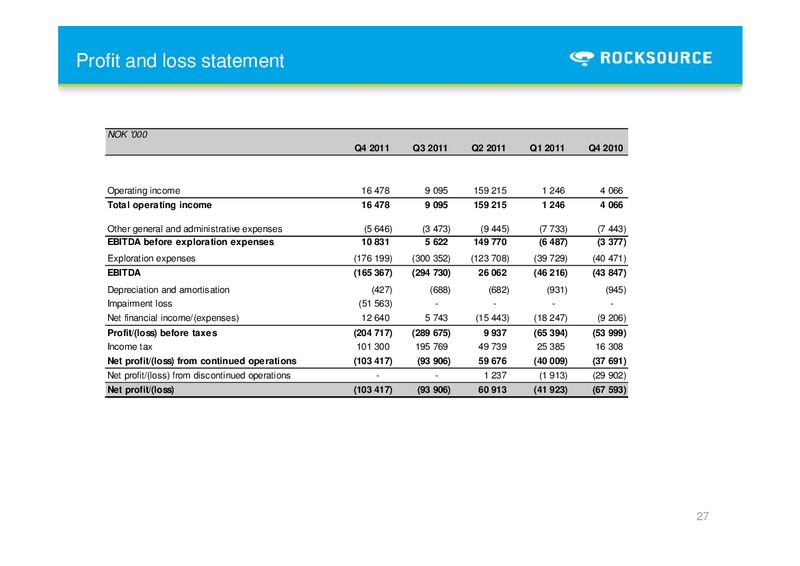 Q4 2011 – Rocksource – slide 27