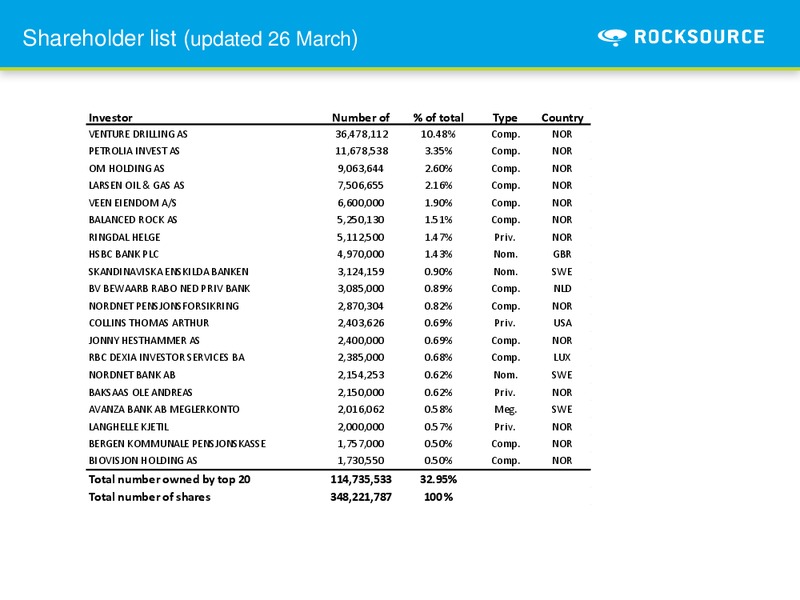 SWEDBANK NORDIC ENERGY SUMMIT – Rocksource – slide 24
