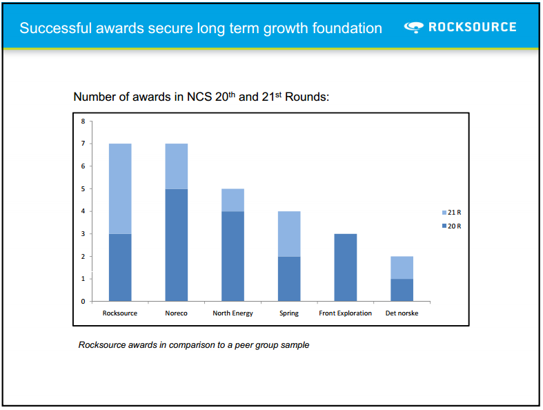 Q1 2011 Results – Rocksource – slide 4