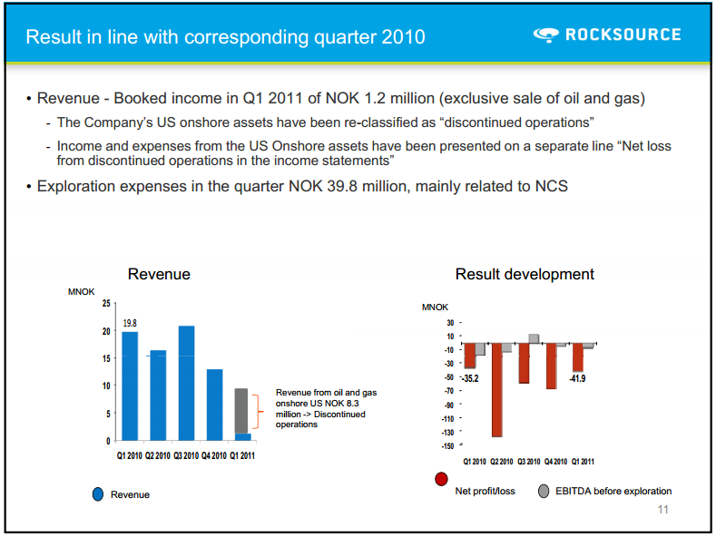 Q1 2011 Results – Rocksource – slide 8