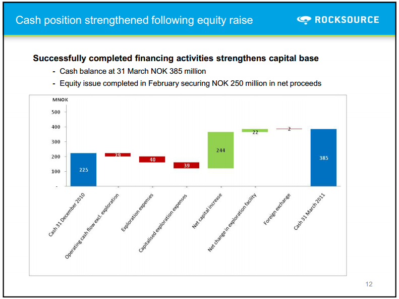 Q1 2011 Results – Rocksource – slide 9