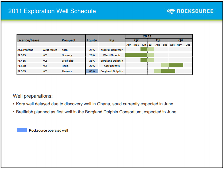 Q1 2011 Results – Rocksource – slide 10