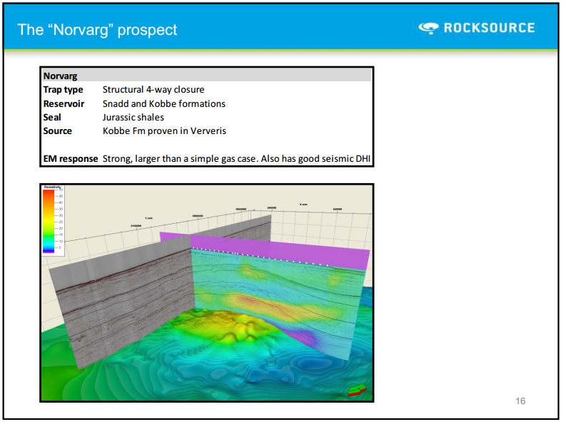 Q1 2011 Results – Rocksource – slide 12