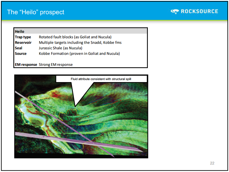 Q1 2011 Results – Rocksource – slide 18