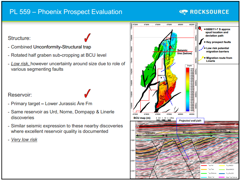 Q1 2011 Results – Rocksource – slide 20