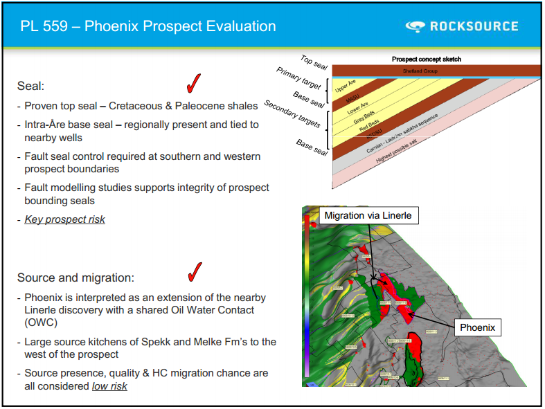 Q1 2011 Results – Rocksource – slide 21