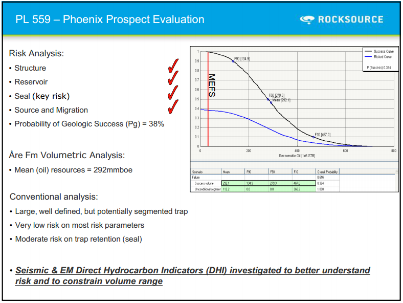 Q1 2011 Results – Rocksource – slide 22