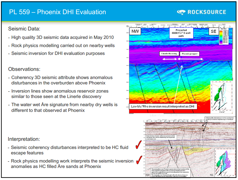 Q1 2011 Results – Rocksource – slide 23