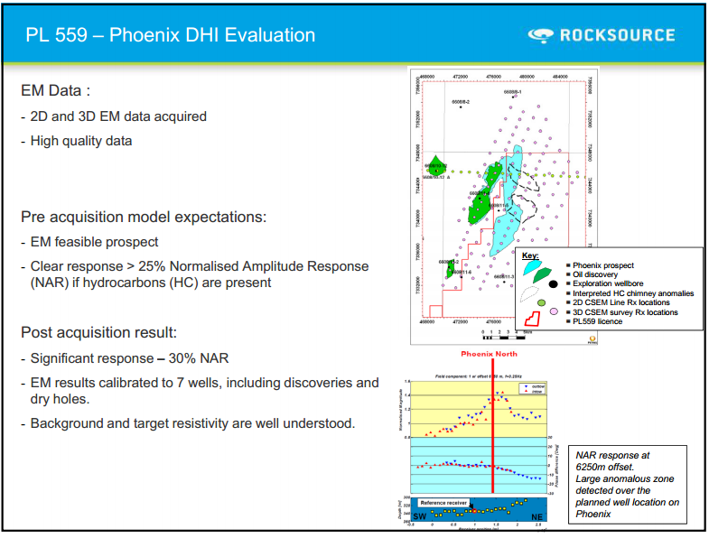 Q1 2011 Results – Rocksource – slide 24