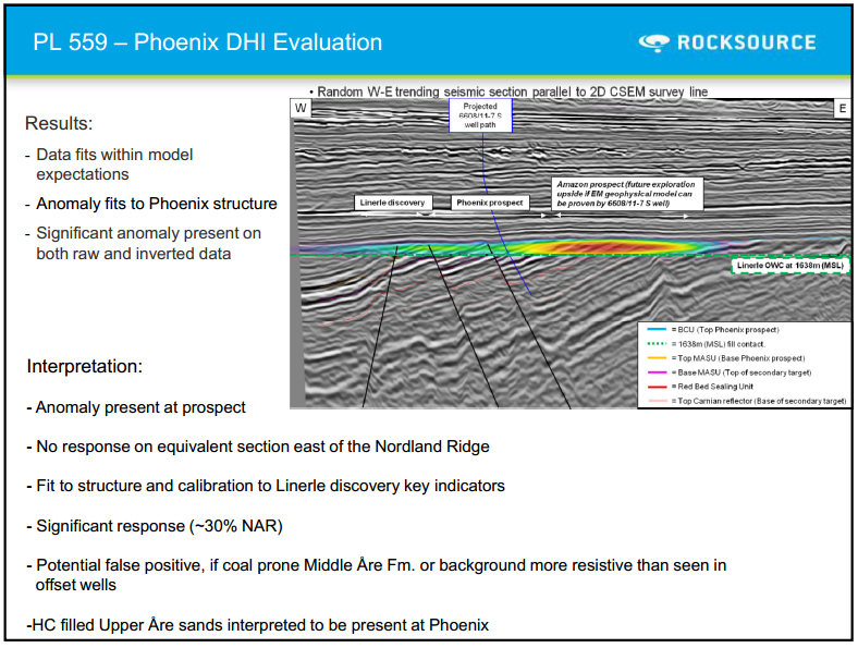 Q1 2011 Results – Rocksource – slide 25
