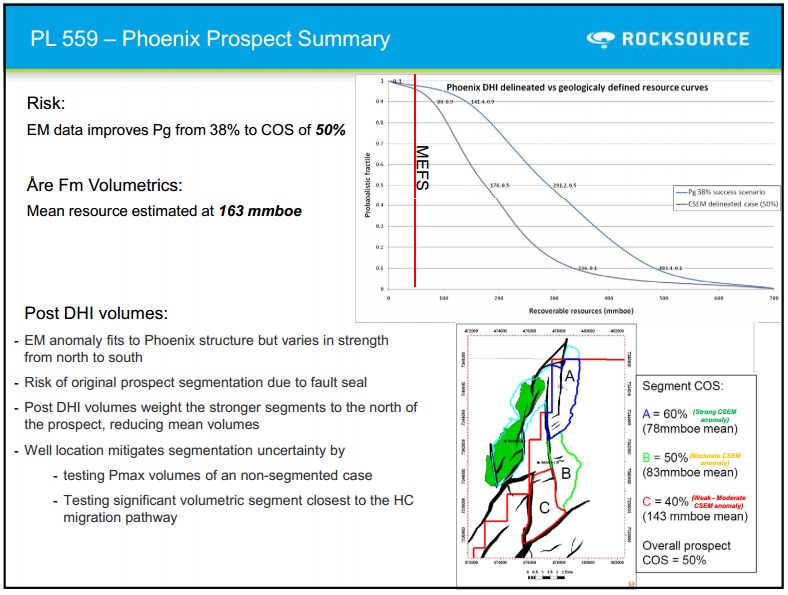 Q1 2011 Results – Rocksource – slide 26