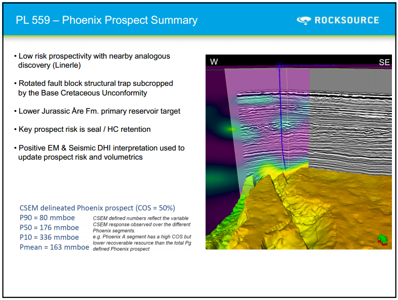 Q1 2011 Results – Rocksource – slide 27