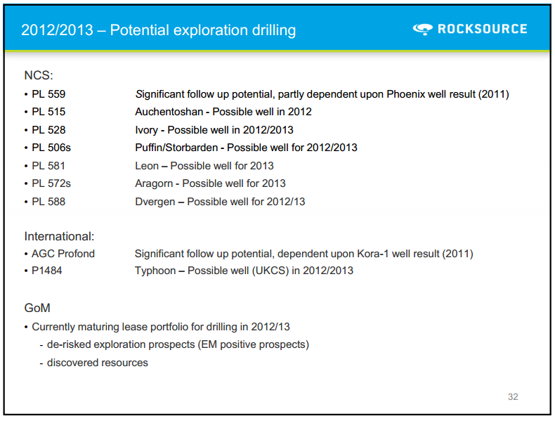 Q1 2011 Results – Rocksource – slide 28
