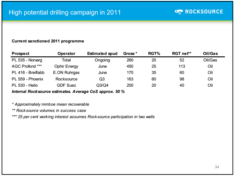 Q1 2011 Results – Rocksource – slide 29