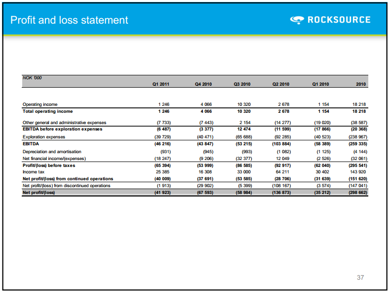 Q1 2011 Results – Rocksource – slide 31
