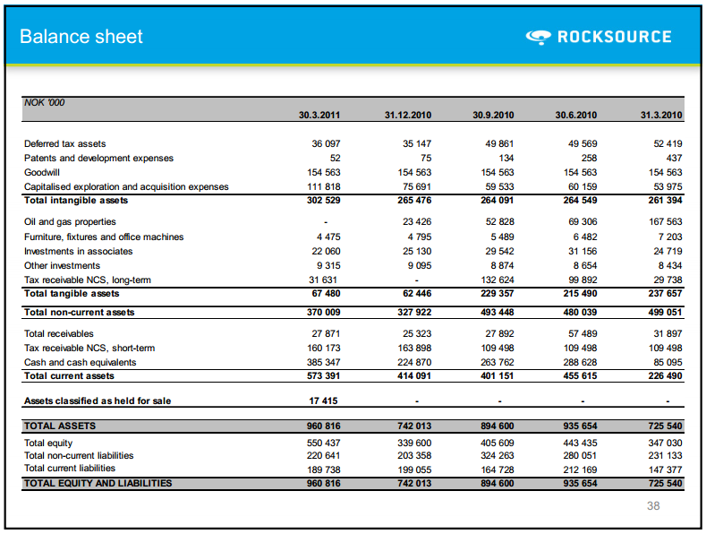 Q1 2011 Results – Rocksource – slide 32