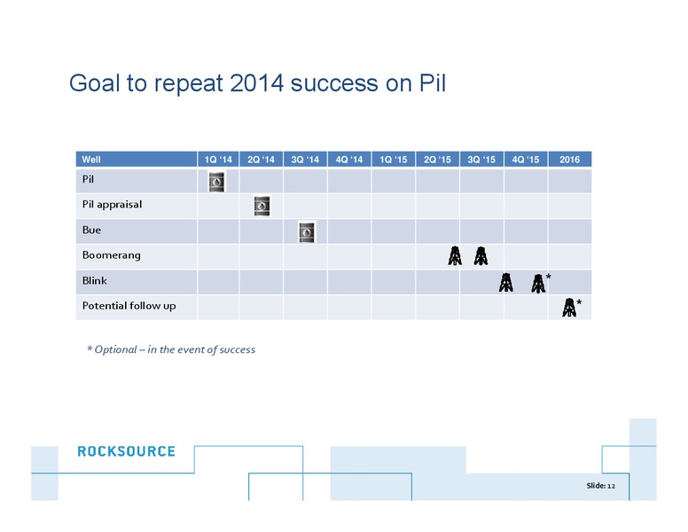 Q1 2015 Earnings Call – Rocksource – slide 11