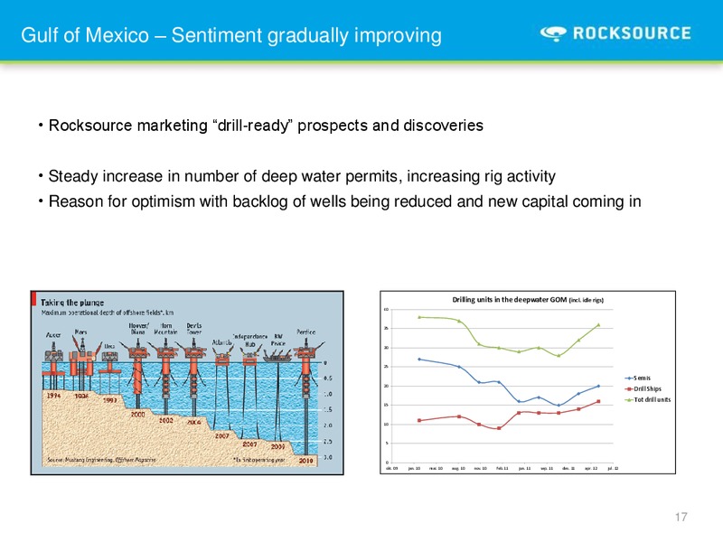 Q1 2012 EARNINGS CALL – Rocksource – slide 16