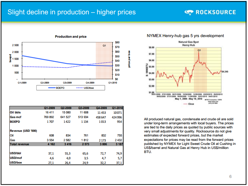 Q1 2010 Results – Rocksource – slide 3