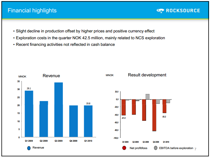 Q1 2010 Results – Rocksource – slide 4