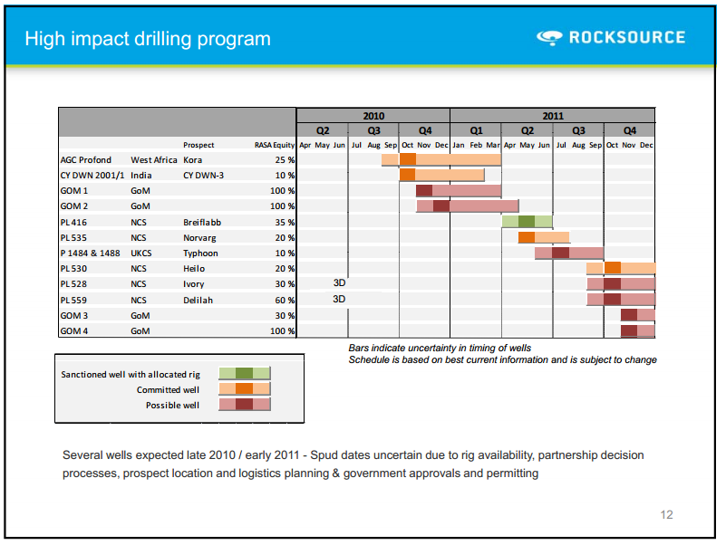 Q1 2010 Results – Rocksource – slide 8