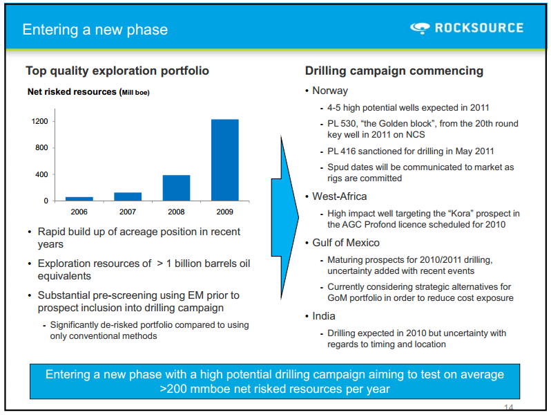 Q1 2010 Results – Rocksource – slide 9