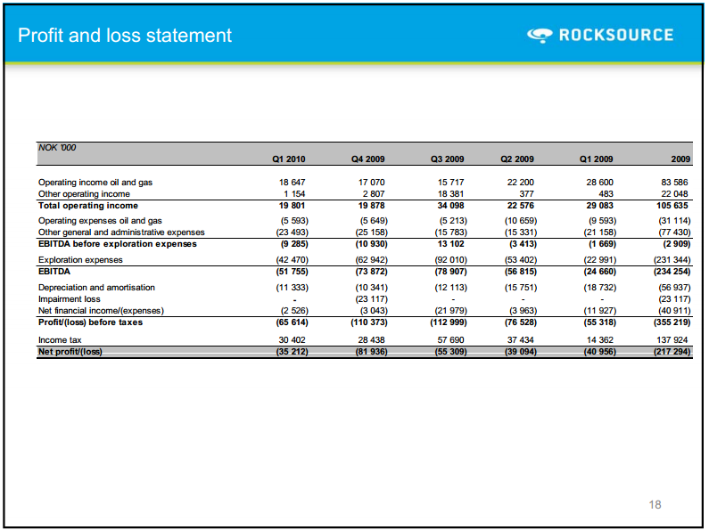 Q1 2010 Results – Rocksource – slide 11