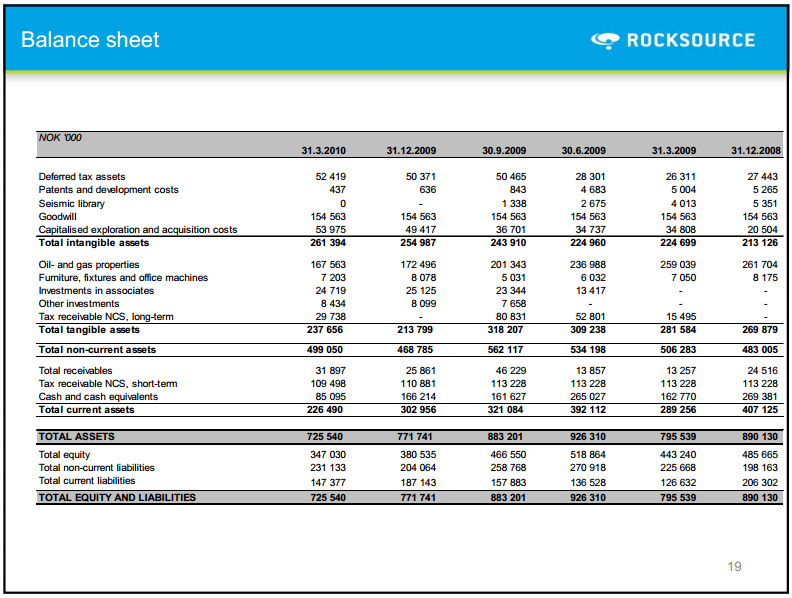 Q1 2010 Results – Rocksource – slide 12