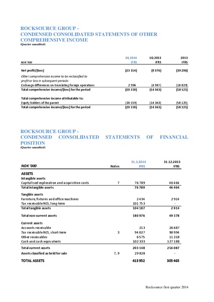 Q1 2014 EARNINGS CALL – Rocksource – slide 24