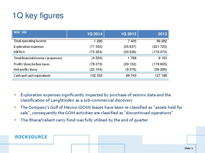 JUNE 2014 INVESTOR PRESENTATION – Rocksource – slide 6