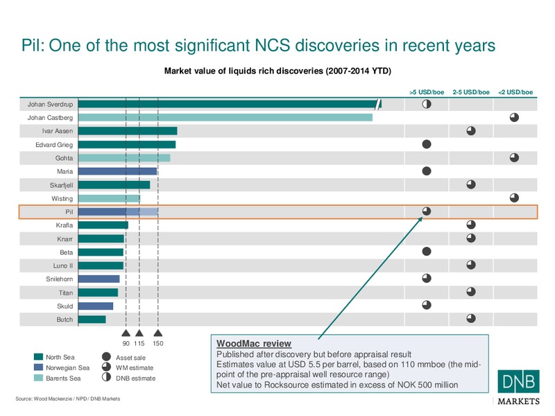 JUNE 2014 INVESTOR PRESENTATION – Rocksource – slide 13