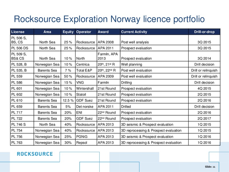 JUNE 2014 INVESTOR PRESENTATION – Rocksource – slide 21