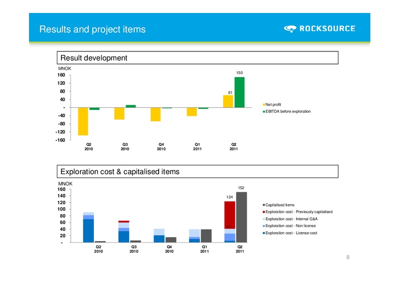 Q2 2011 EARNINGS CALL – Rocksource – slide 7