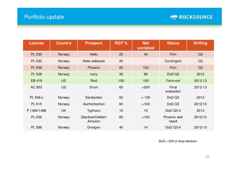 Q2 2011 EARNINGS CALL – Rocksource – slide 32
