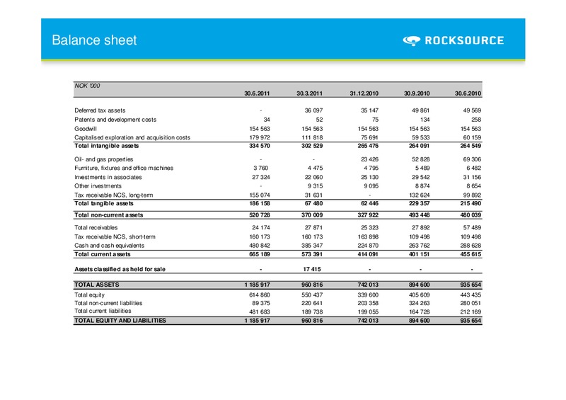Q2 2011 EARNINGS CALL – Rocksource – slide 40