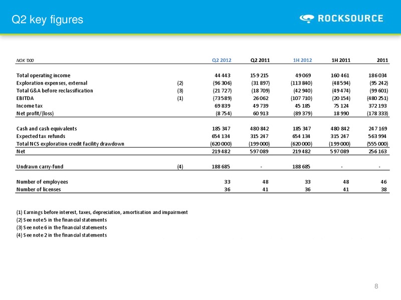 Q2 2012 EARNINGS CALL – Rocksource – slide 7