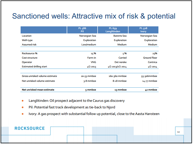August 2013 Investor Presentation – Rocksource – slide 9