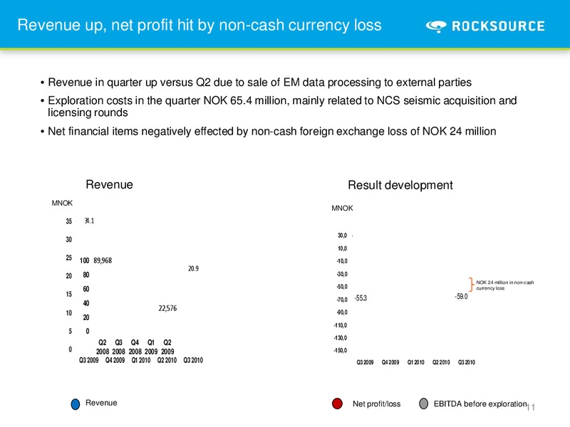 Q3 2010 – Rocksource – slide 11