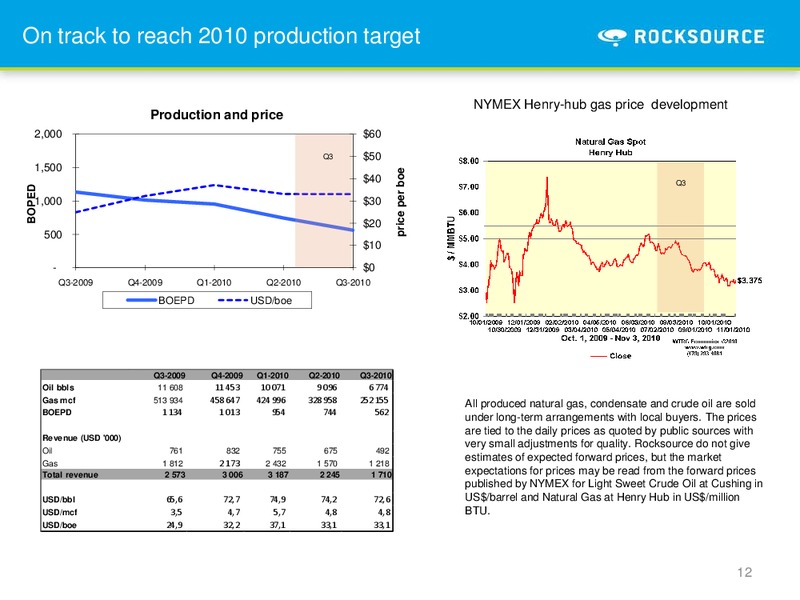 Q3 2010 – Rocksource – slide 12