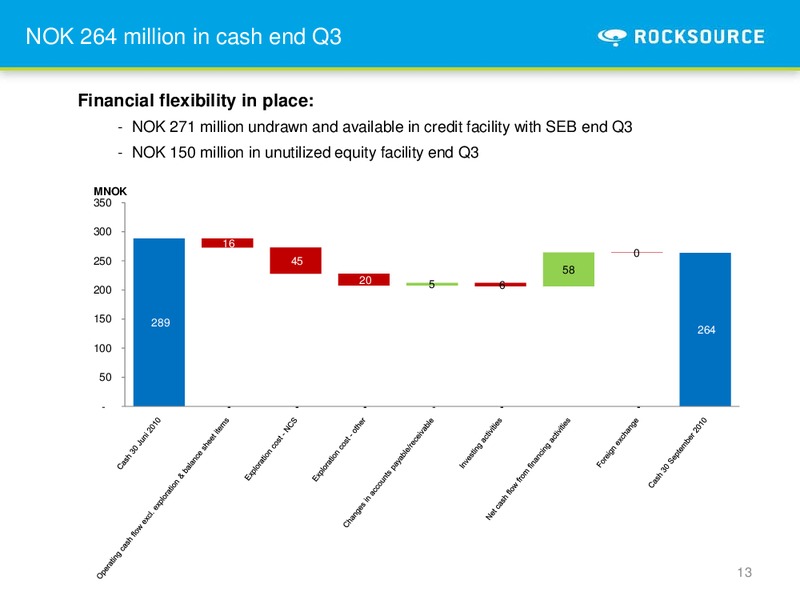 Q3 2010 – Rocksource – slide 13