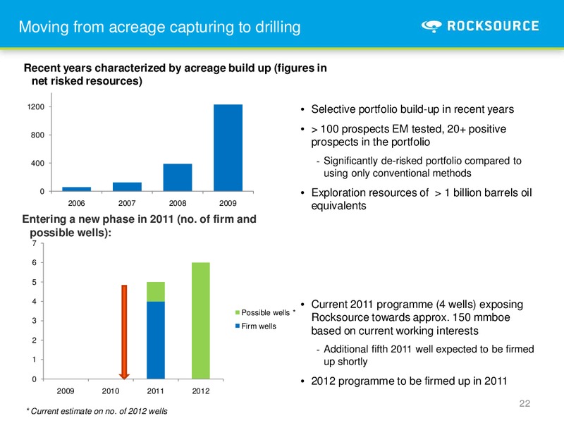 Q3 2010 – Rocksource – slide 22